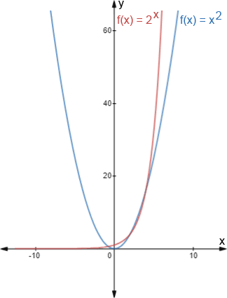 what is a exponential function