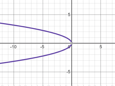 Parabola