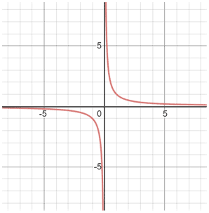 rational function