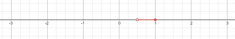 compound inequality symbols