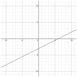 Linear Equations