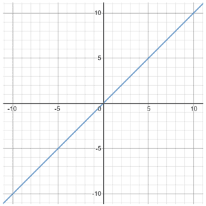 Linear Equations Linear Equations