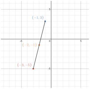 assignment 6 midpoint formula