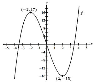 First Derivative