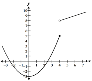 Discontinuity