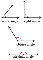 Angle