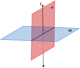 The normal line is a line at a right angle (90 degrees) to the