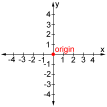 https://www.math.net/img/a/geometry/coordinate-plane/origin/origin-2d.png