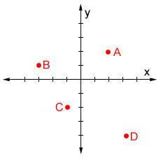 Quadrant