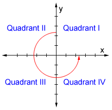 Quadrant