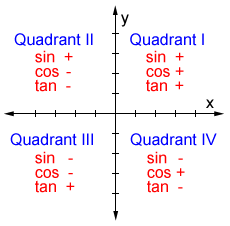 quadrants definition