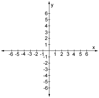 X And Y Axis X And Y Axis