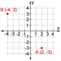 geometry x coordinate