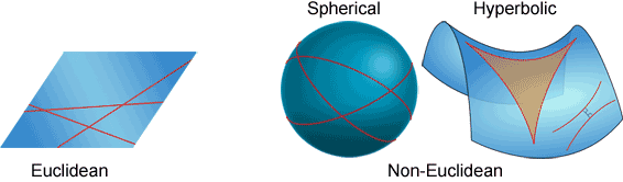 non euclidean geometry shapes