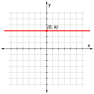 Horizontal Line