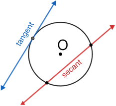 Secant Secant