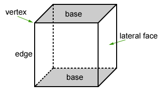 Cube, Faces, Edges & Vertices