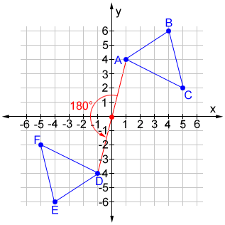 Six position for clockwise and counterclockwise rotation