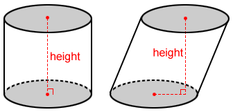 Volume of cylinder formula