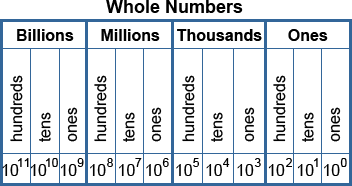 Decimal numeration system