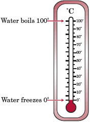 celsius centigrade