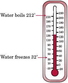 https://www.math.net/img/a/primary-math/measurement/fahrenheit/thermometer.png
