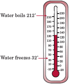 Fahrenheit