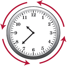 counterclockwise.png