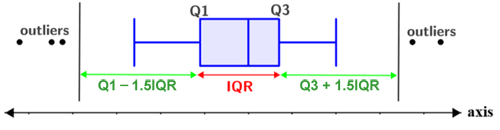 quartile problem solving examples