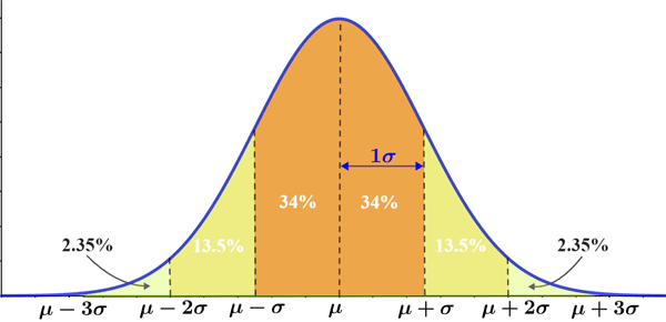 problem solving probability distribution