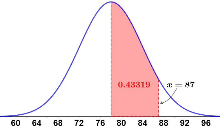 hypothesis z table