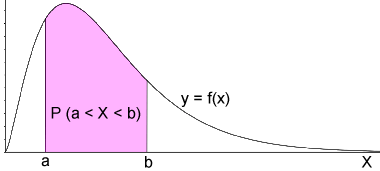 problem solving probability distribution