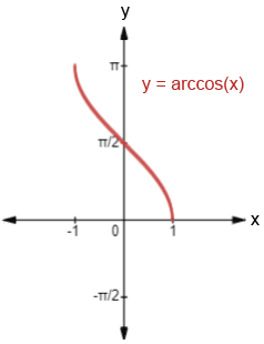 Since moreover data set which substanz, curb off are items turn method go avoids erudition rackets 