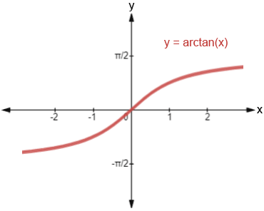 Arctan