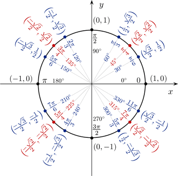 About  cosine